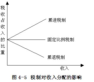 税收收入对gdp影响_前6月税收增长与GDP基本同步