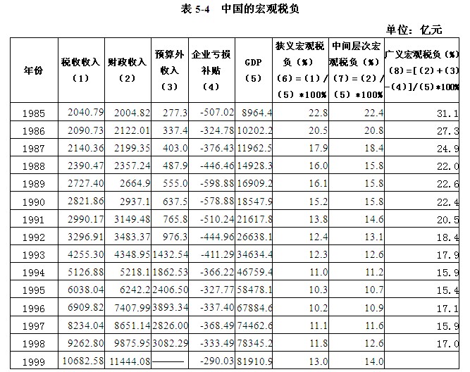 gdp和gnp区别(3)