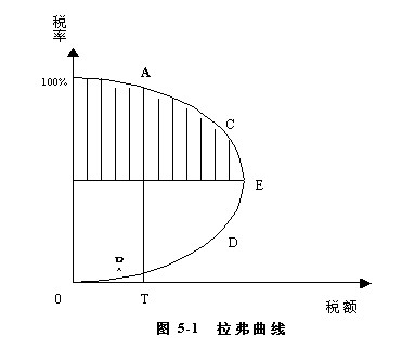 税收学-税收负担与宏观税负水平:合理的宏观税负水平