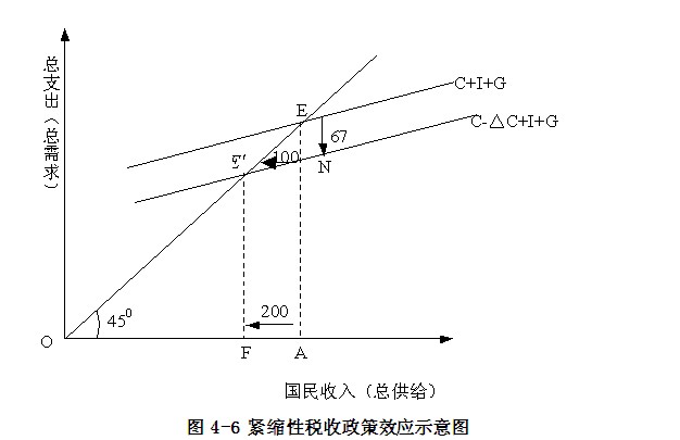 税收对经济总量的调控_税收调控法分支